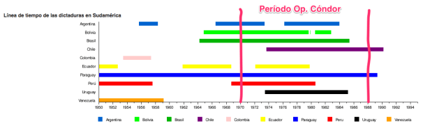 operacion_condor_-_wikipedia__la_enciclopedia_libre